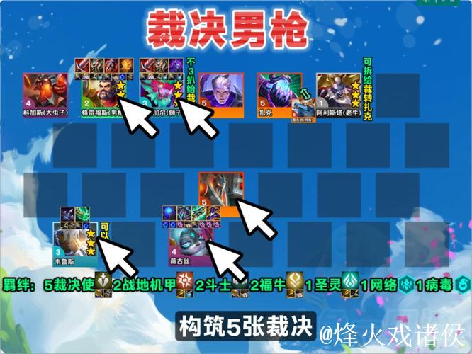 枪手阵容深厚竞争激烈,展现均衡实力 枪手阵容深厚竞争激烈,展现均衡实力